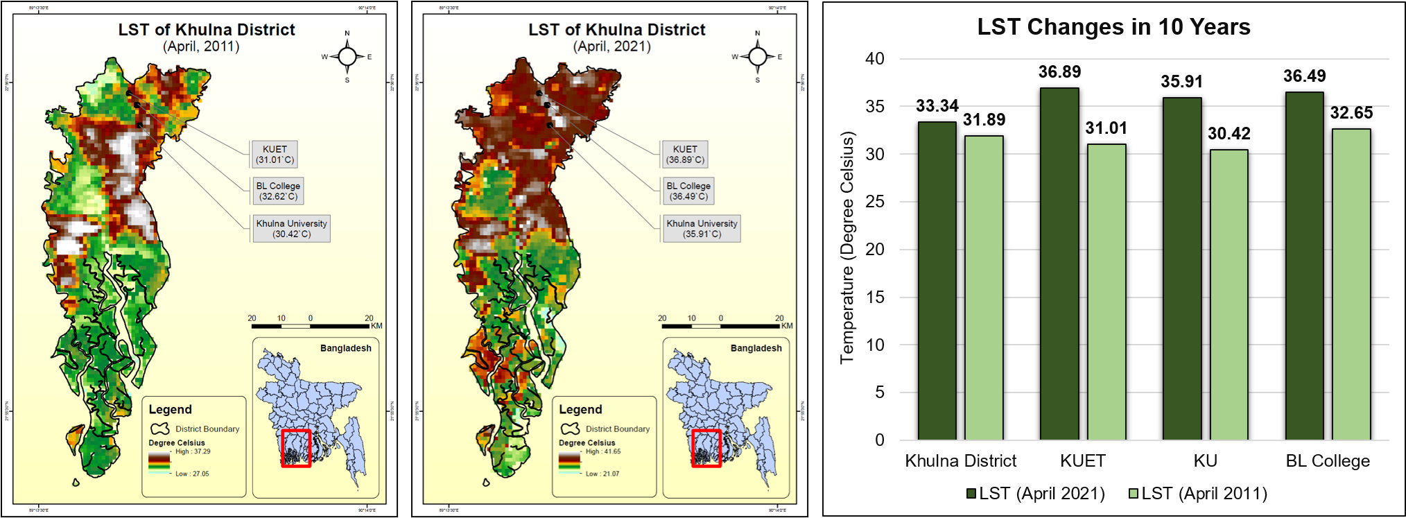 Temporal Changes of LST