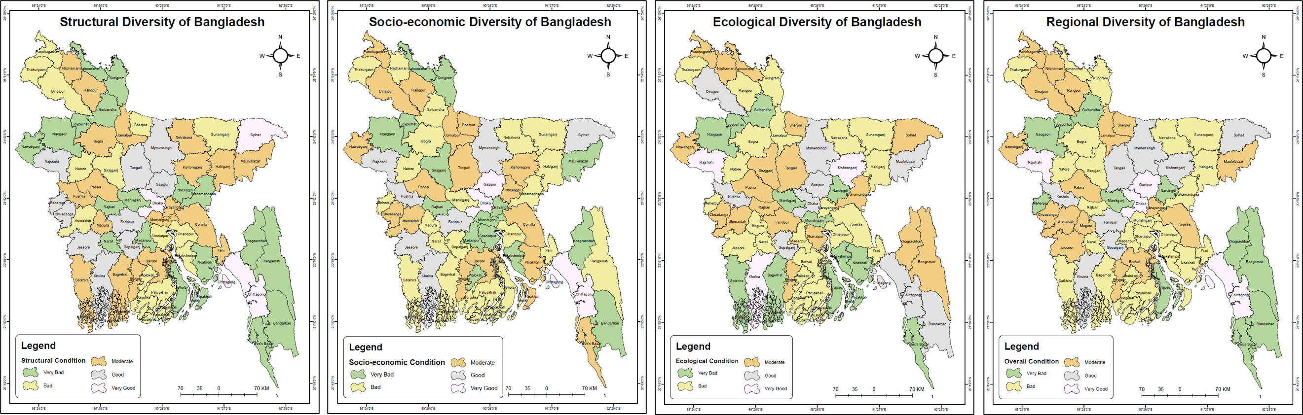 Diversities of Bangladesh
