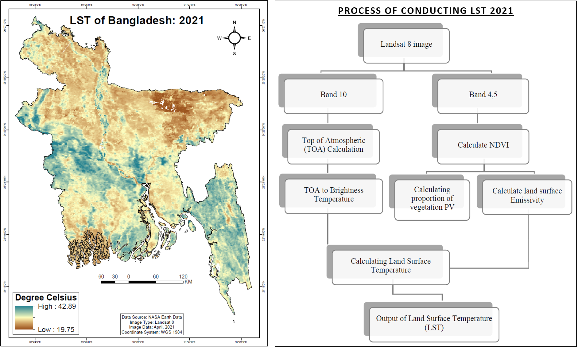 LST Map and Workflow