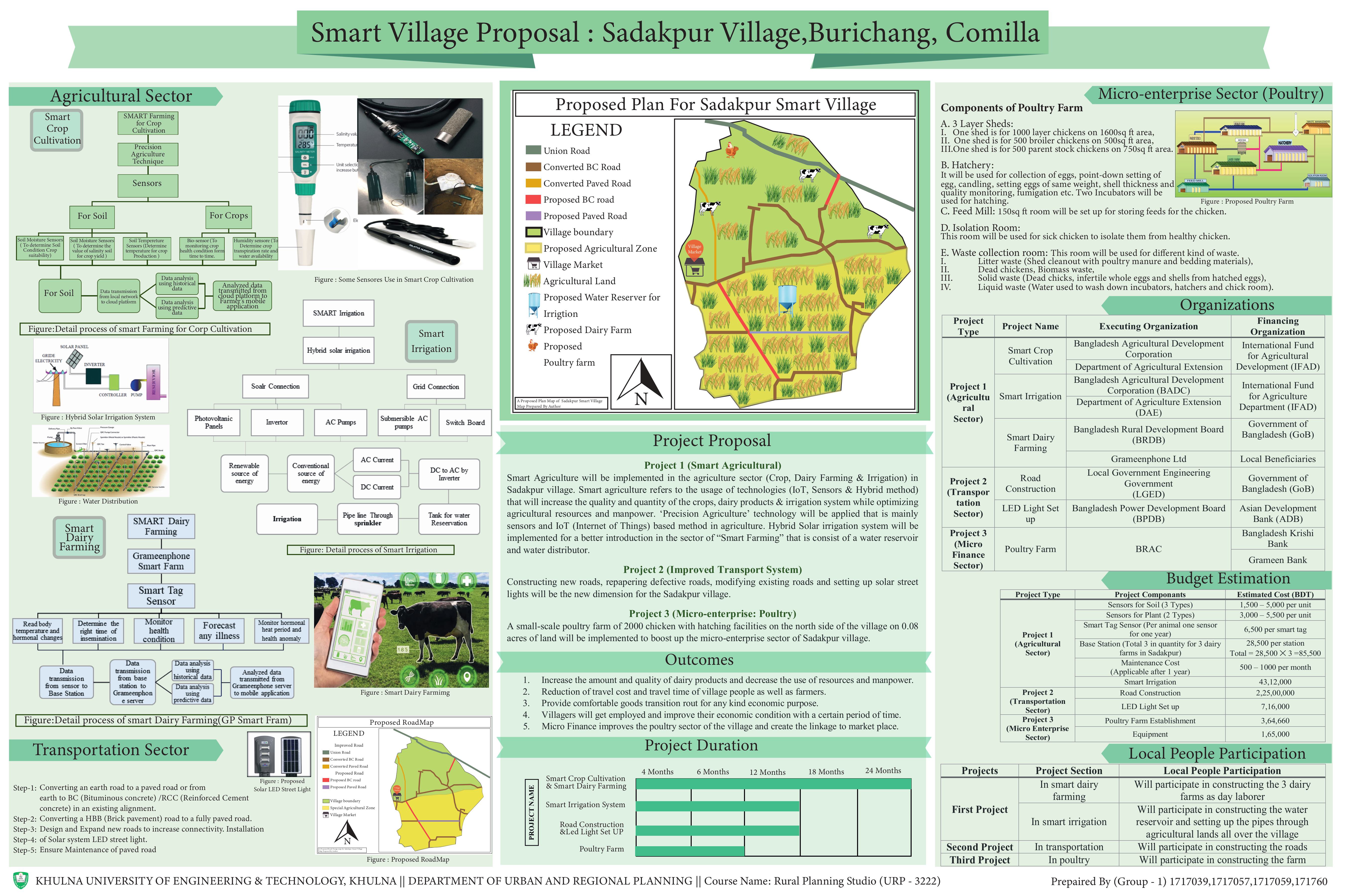 Poster of the Project