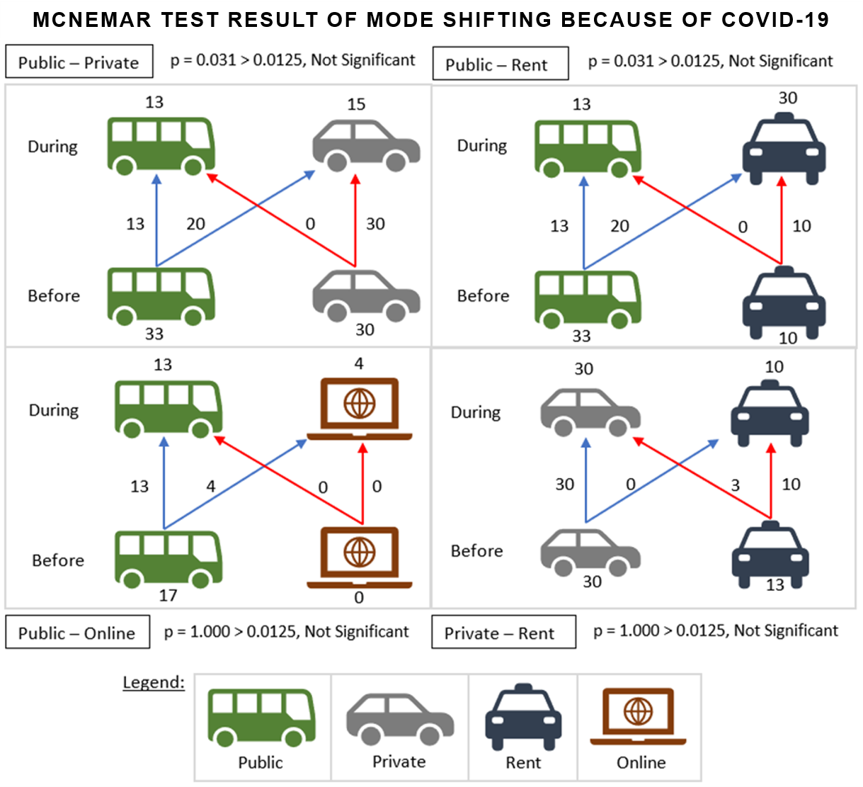 Mode Shift by Commuters
