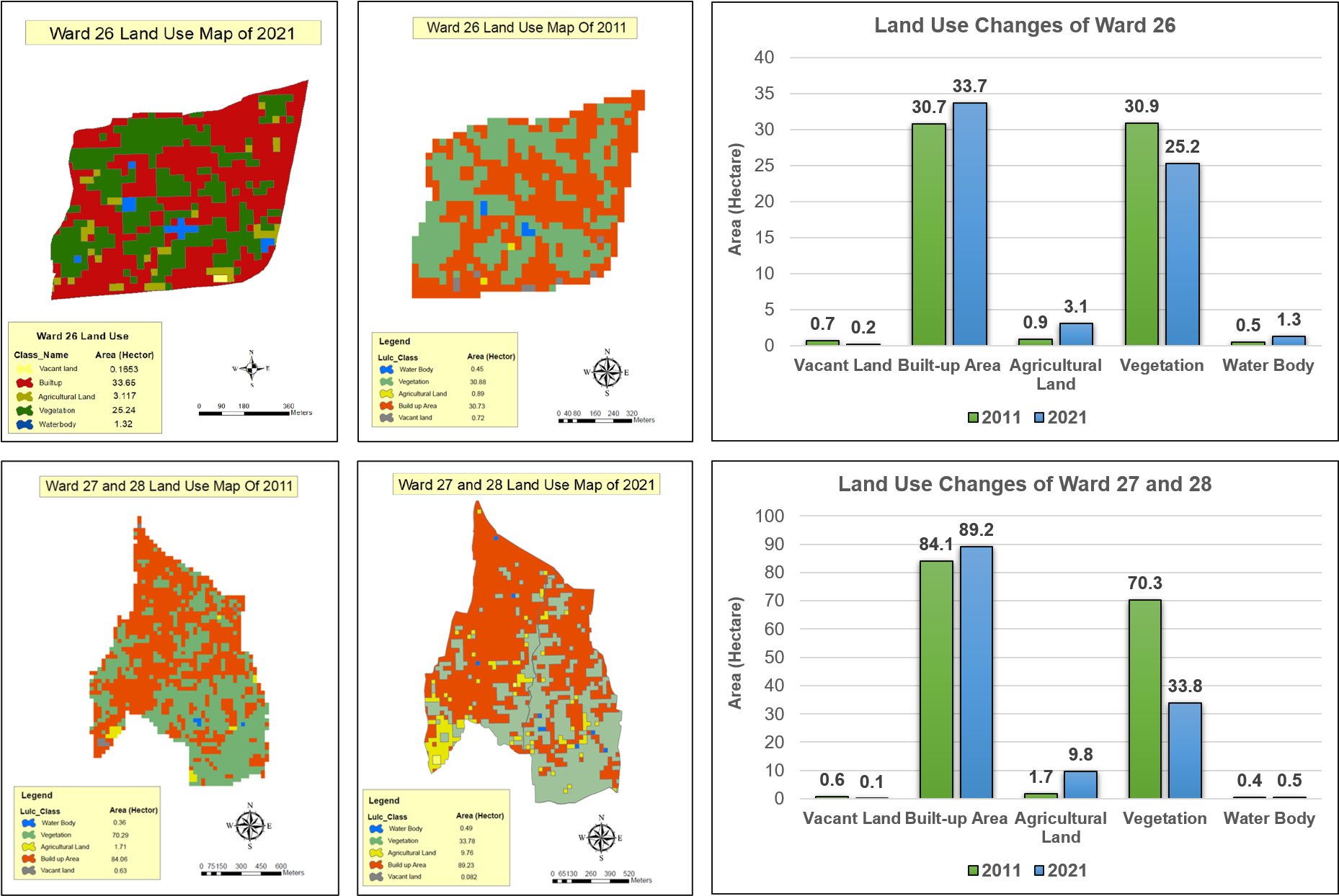 Temporal Changes of Landuse
